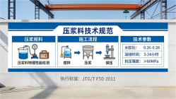 保城镇本地工厂讲解：说一遍公路压浆料和铁路压浆料的区别